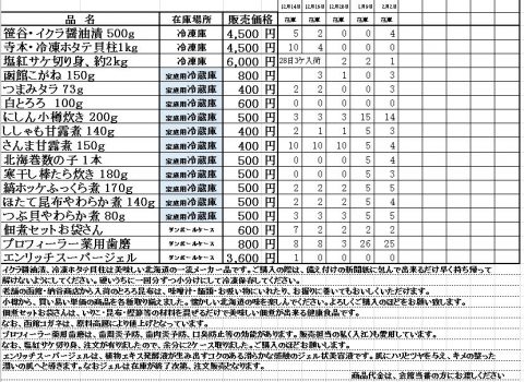 ２月２日現在の在庫状況